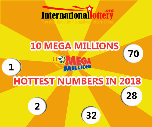 Top 10 Mega Millions Hottest numbers in 2018