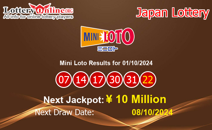 LatestMini Loto Results