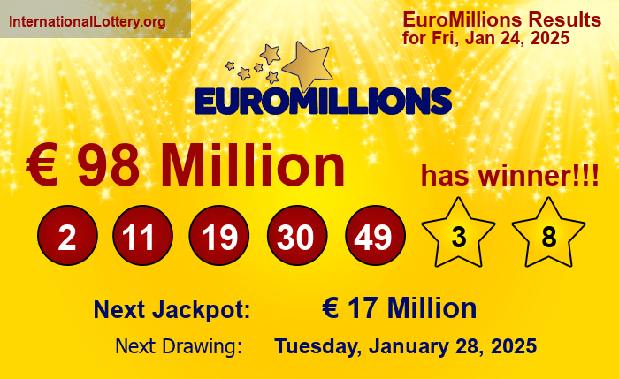 EuroMillions Winning Numbers