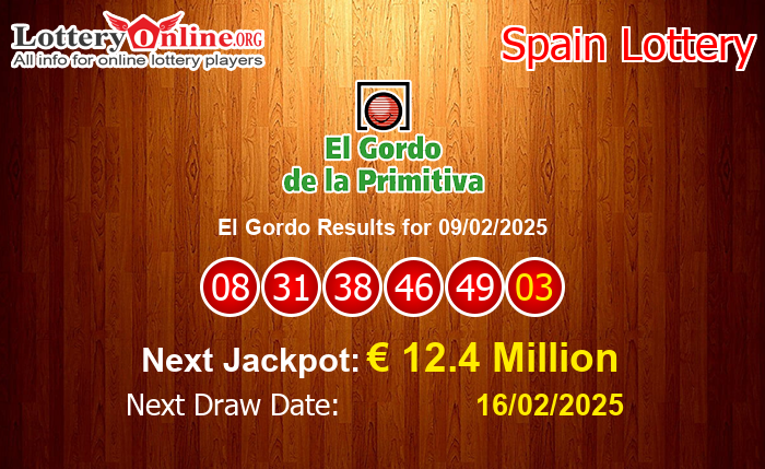 LatestEl Gordo Results