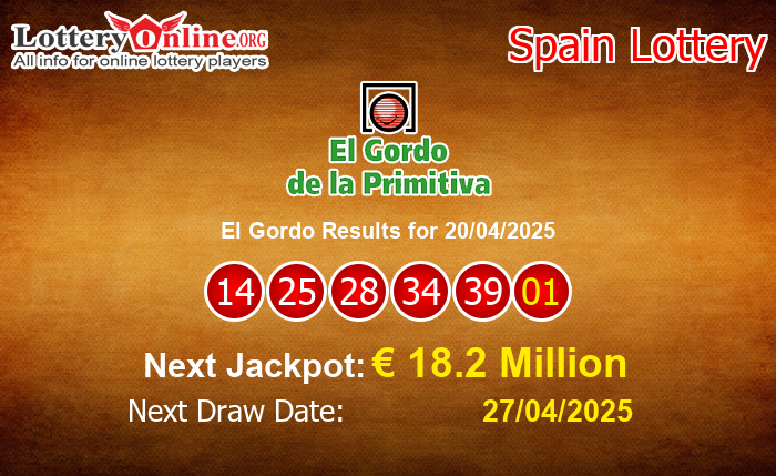 LatestEl Gordo Results
