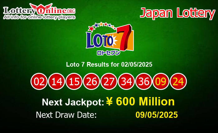LatestLoto 7 Results