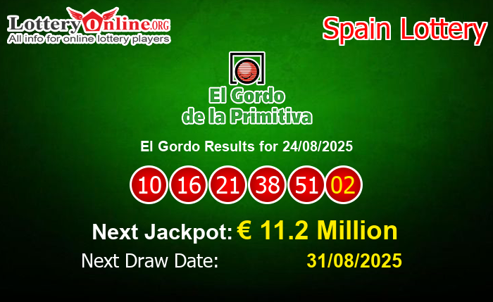 LatestEl Gordo Results
