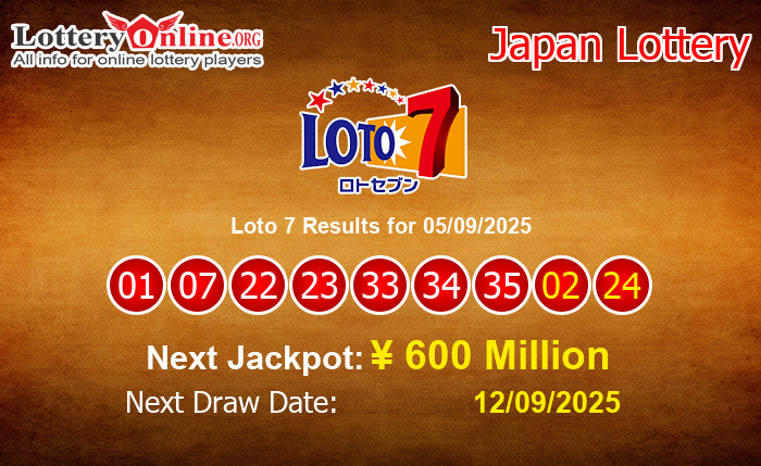 LatestLoto 7 Results