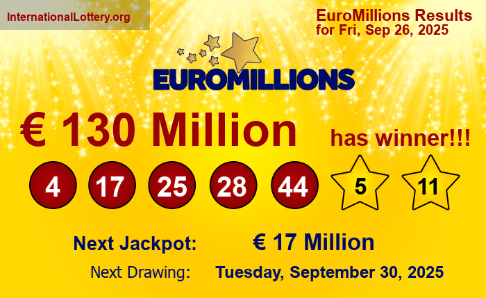 EuroMillions Winning Numbers