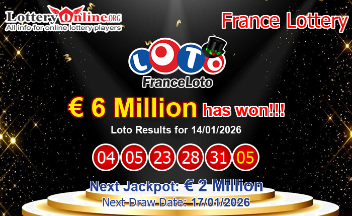 Kết Quả Xổ Số Loto