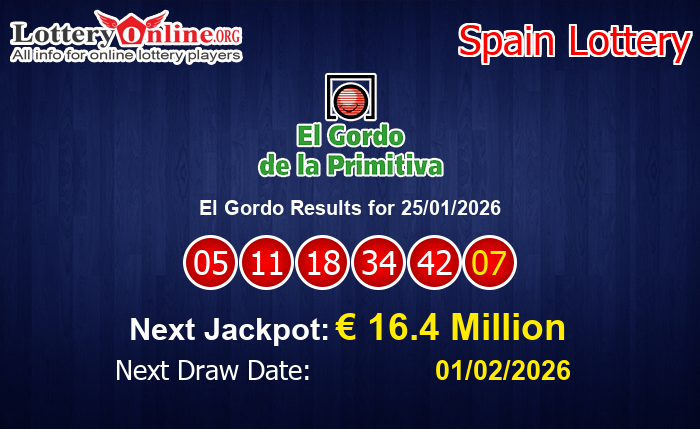 LatestEl Gordo Results