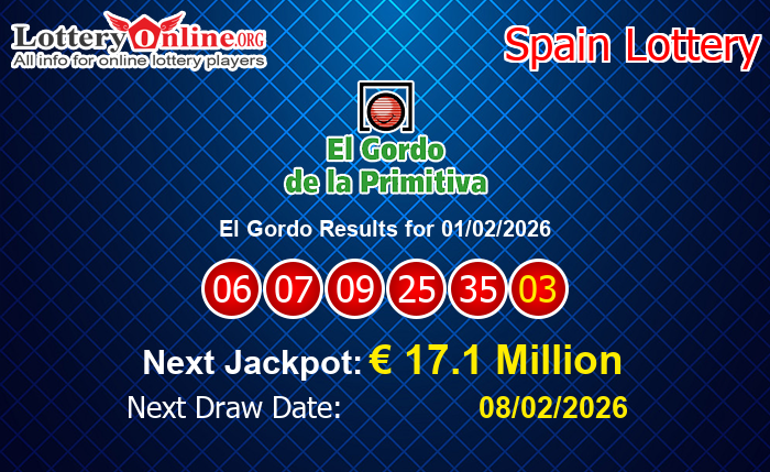 LatestEl Gordo Results