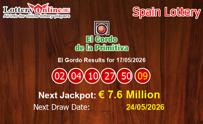LatestEl Gordo Results