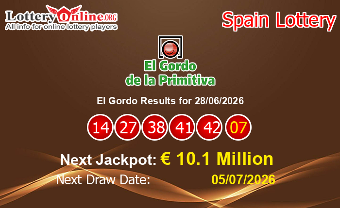 LatestEl Gordo Results