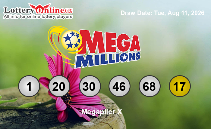Mega Millions Winning Numbers