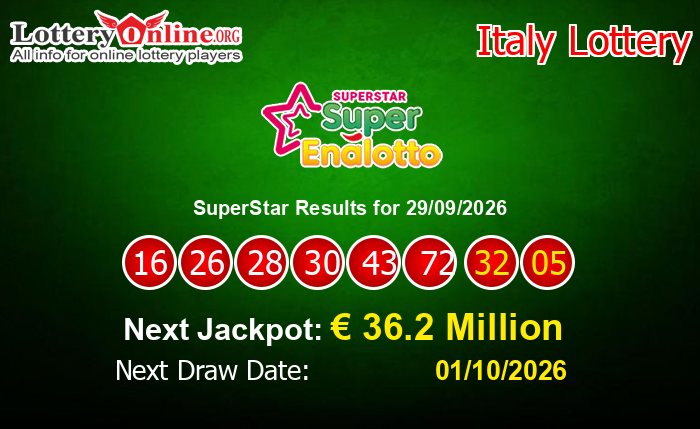 LatestSuperStar Results