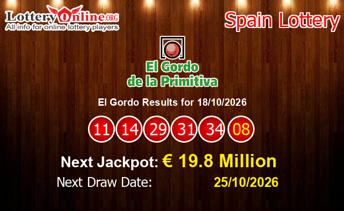 LatestEl Gordo Results